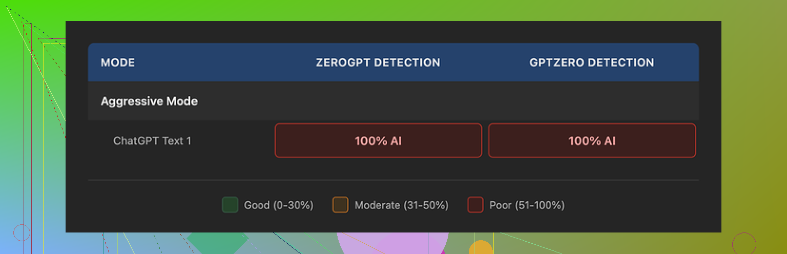 Clever AI Humanizer Youtube Review https://www.youtube.com/watch?v=G0ivTfXt_-Y
